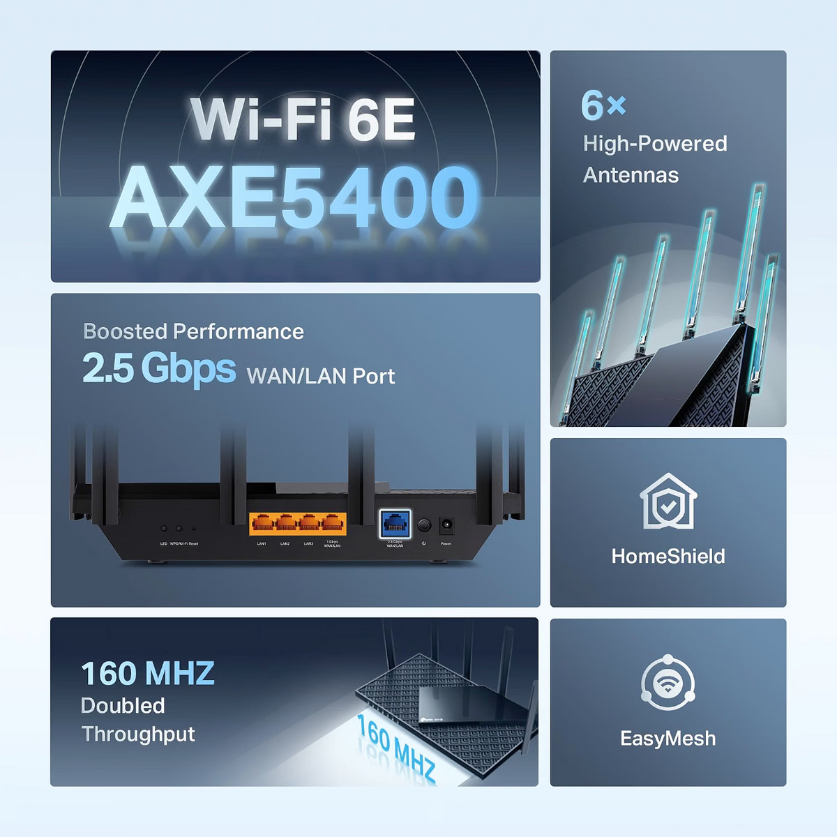 TP-Link AXE5400 Wi-Fi 6E router features