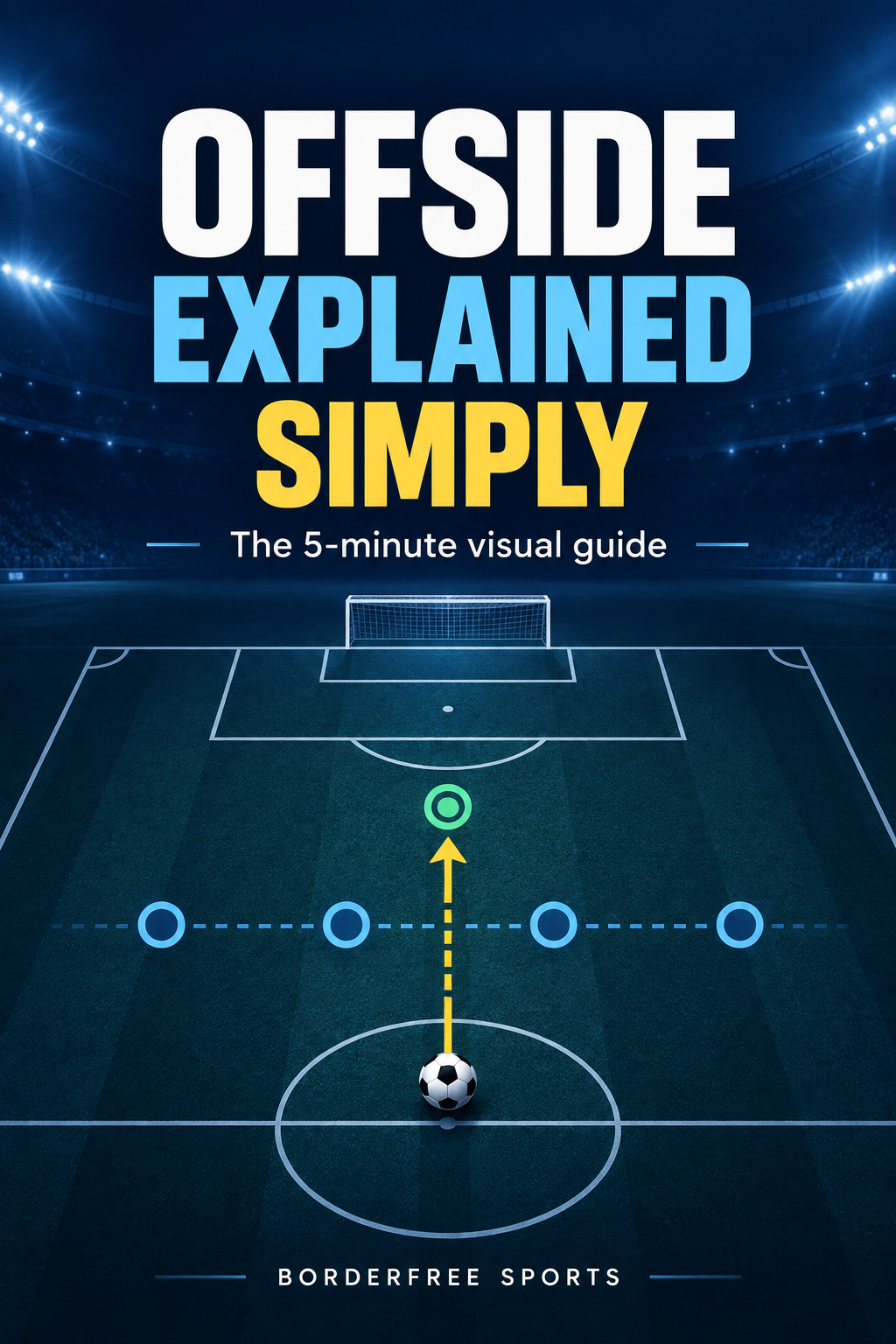 Offside Explained Simply visual PDF guide cover